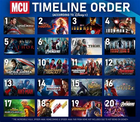 mcu timeline watch order